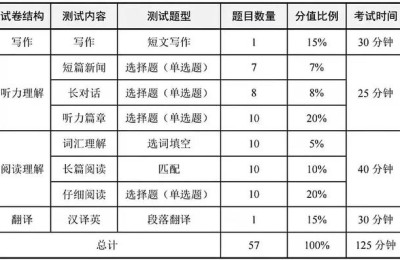 六级查询入口(往届英语六级查询入口)
