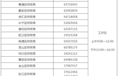 上海会计上岗证报名(上海会计上岗证报名要求)