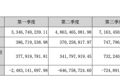 2015二级建造师降分(二级建造师降分怎么回事)