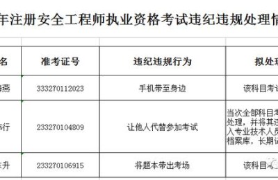 二级建造师雷同卷(二级建造师雷同卷审核)