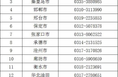 河北省高考分数查询(河北省高考分数查询时间)