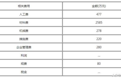 二级建造师08年真题(2012年二级建造师真题)