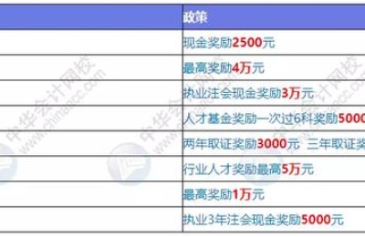 注册会计师考过给钱(注册会计师给钱吗)