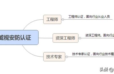 从事安防安装能考二级建造师机电(安防专业考二级建造师)