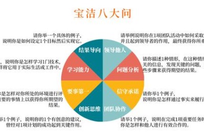 面试官如何提问(面试官如何提问及回答)
