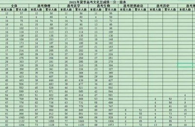 山东三本分数线(山东三本分数线是多少)