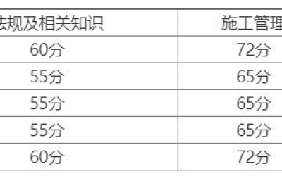 二级建造师挂科有多少钱(二级建造师挂科价格)