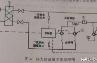 二级建造师市政试题百度文库(二级建造师市政模拟题库)
