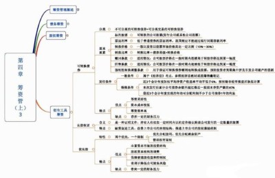 注册会计师真题思维导图(注册会计师会计思维导图)