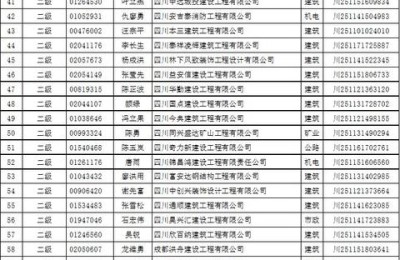 二级建造师名单黑龙江省(黑龙江二级建造师合格名单)