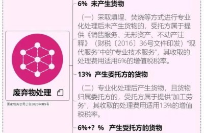 注册会计师税法增值税税目(注册会计师会计税法)