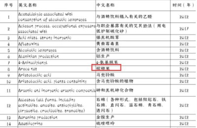 吃槟榔会上瘾吗(第一次吃槟榔会上瘾吗)