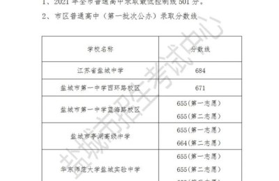 盐城中考分数线(盐城中考分数线2022年公布)