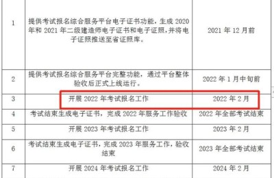 福建二级建造师注册公告(福建省二级建造师注册公示)