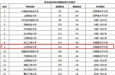 济南注册会计师年收入(济南注册会计师年薪)