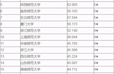 新闻学研究生(新闻学研究生院校排名)