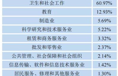 广东医学院怎么样(广东医学院怎么样好不好)