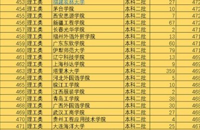 全国二本学校(全国二本学校的排名及分数线)