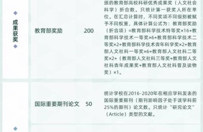 中国法学专业排名(中国法学专业排名前十的大学)
