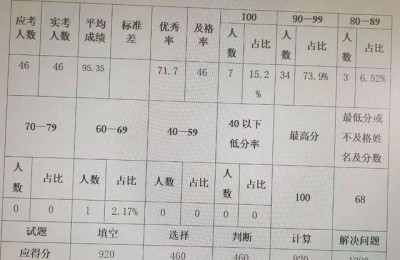 二年级数学质量分析(二年级数学质量分析及提高措施)