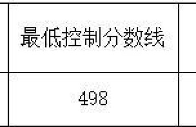 云南招生网录取结果查询(云南招生网录取结果查询中考)