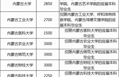 内蒙古研究生招生信息网(内蒙古研究生招生信息网(研招网))