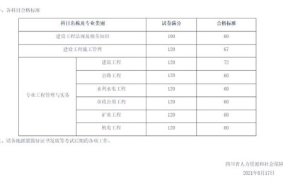 二级注册建造师网上查询(二级建造师注册证书查询网站)