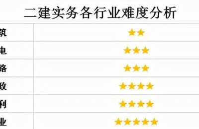 二级公路建造师难考吗(二级公路建造师好考吗)