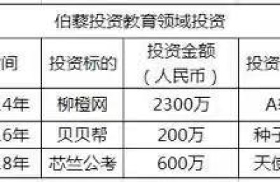 华图公务员考试培训(华图公务员培训班费用)