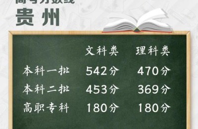 普通高考成绩查询系统(普通高考成绩查询系统入口)