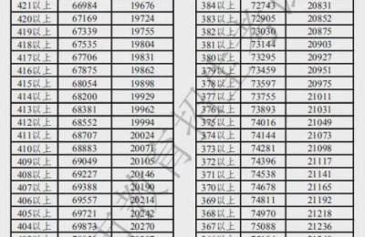 天津中考网上查分(天津中考网上查分时间)