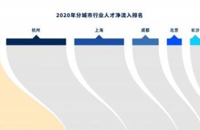 十大高薪职业排行榜(未来女生十大高薪职业排行榜)
