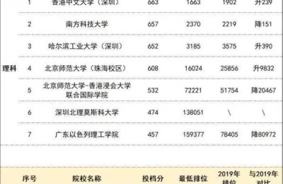 广东省志愿填报系统(广东省志愿填报系统入口)