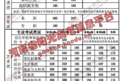 河南省高考信息网(河南高考信息网)