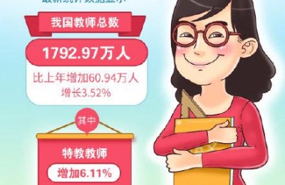 教师节给老师的话(教师节给老师的话语怎么写)