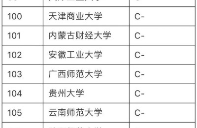 金融专业大学排名(金融专业大学排名前50)