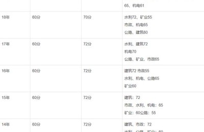 安徽二级建造师招聘网(安徽二级建造师招聘网最新招聘)