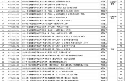 考二级建造师需看什么书(考二级建造师需要看什么书)