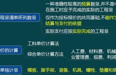 二级建造师无机结合施工视频(二级建造师教学视频全套)