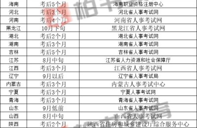 二级建造师成绩查阅(“二级建造师成绩查询”)