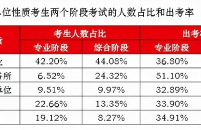 注册会计师还有缺口么(注册会计师的缺口)