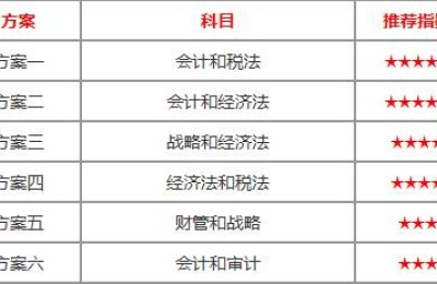 注册会计师是5年滚动的吗(注册会计师滚动几年)