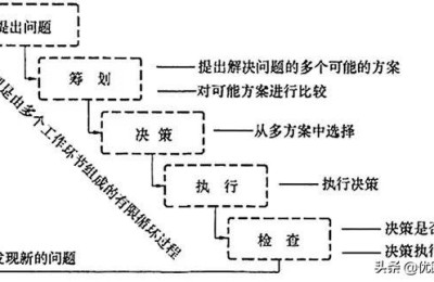 二级建造师优路教育听课听谁的(优路教育建造师讲师有哪些)