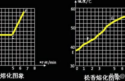 熔化和凝固(熔化和凝固教案)