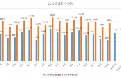 湖北公务员分数线(湖北公务员分数线多少)