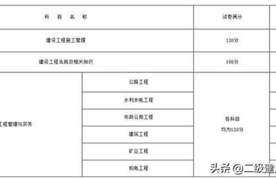 广西二级建造师分多少科目(广西二级建造师多少分通过)