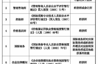二级建造师属于助理吗(二级建造师属于助理工程师吗)