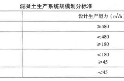 水利水电二级建造师考试答案(水利水电建造师二级考试题)