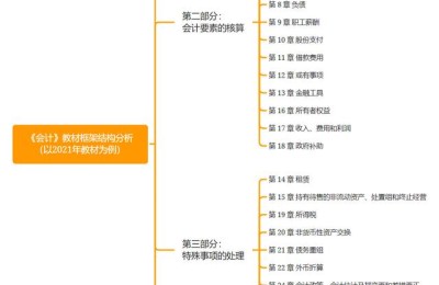 注册会计师考试时间2020年(注册会计师考试时间2020年安排)