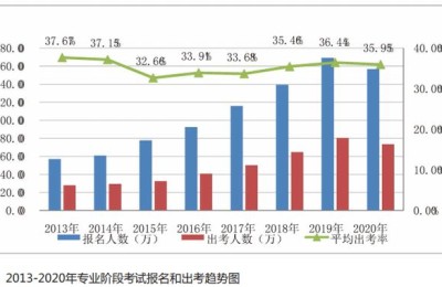 注册会计师要两年经验吗(注册会计师两年)